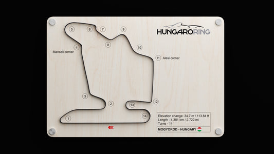 Hungaroring - Mogyorod