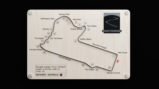 Mount Panorama - Bathurst