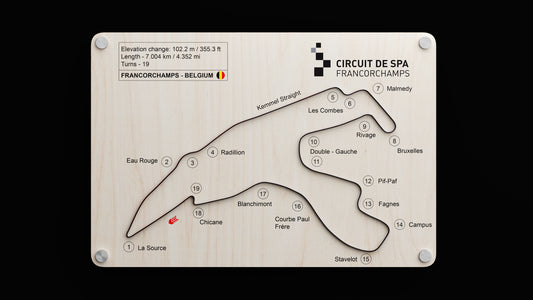 Circuit de Spa Francorchamps